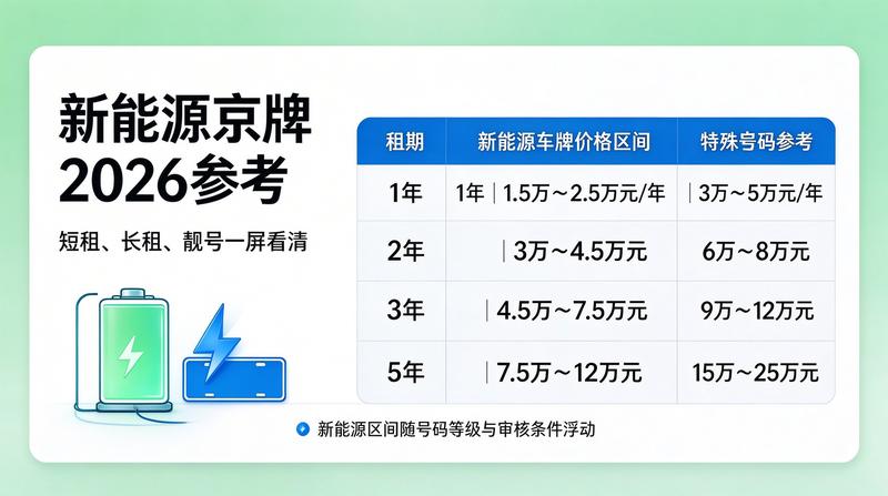 车指标交易注意事项
